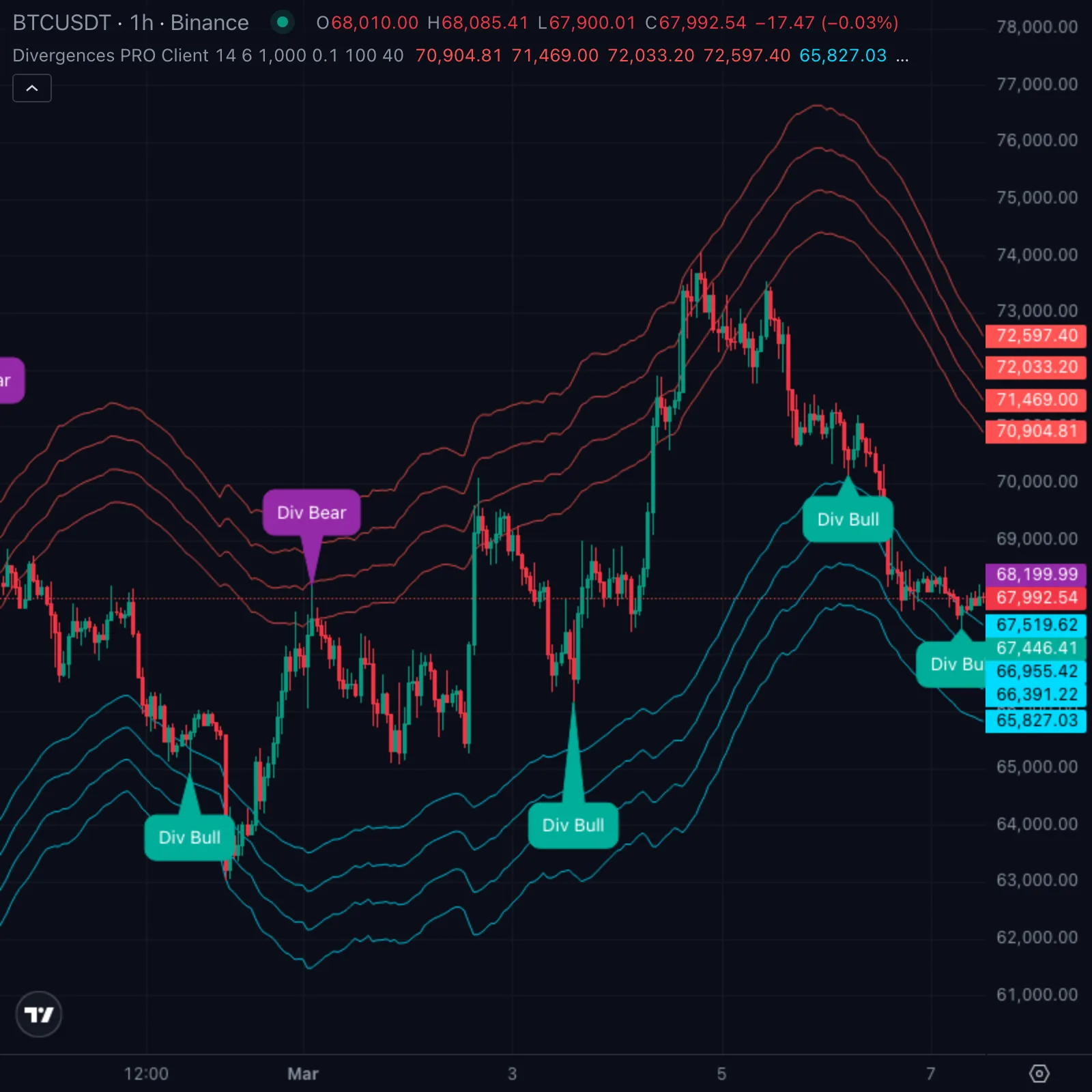 Divergences PRO