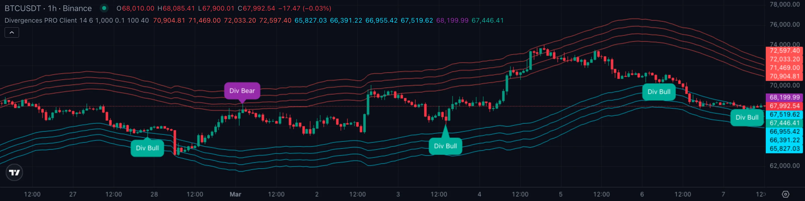 Divergences PRO
