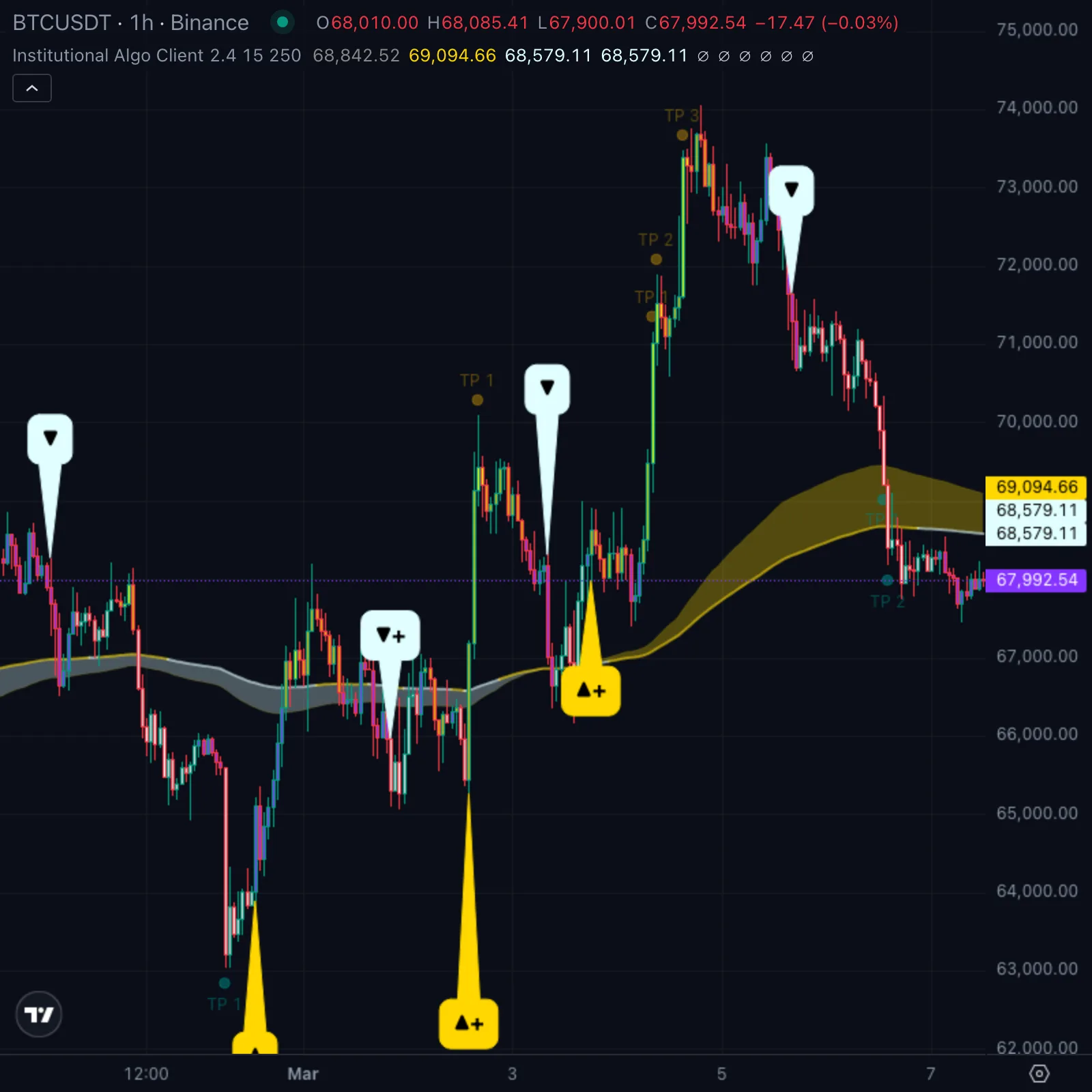 Institutional Algo
