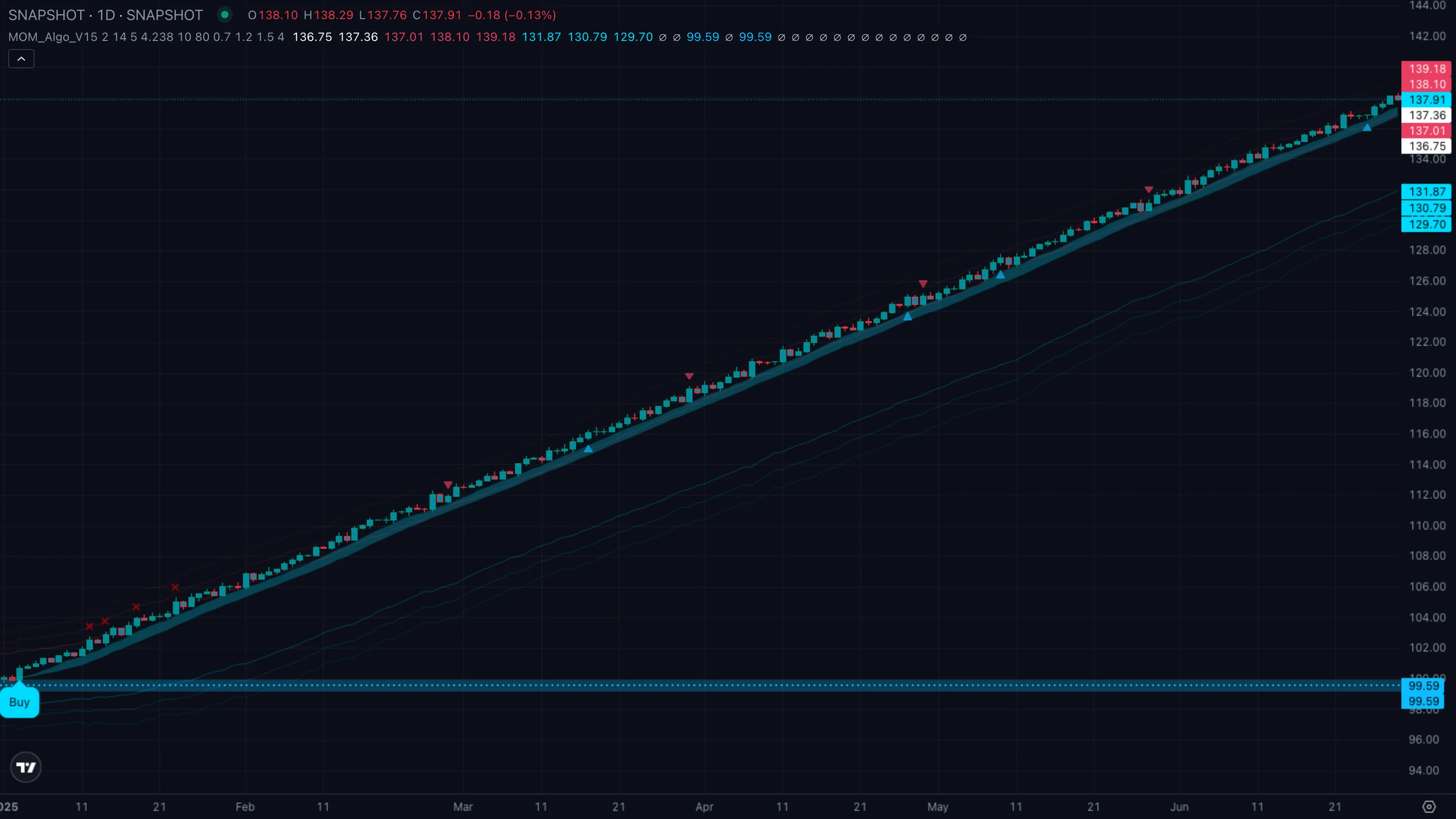 Pattern A · clean buy with full TP ladder (synthetic example)