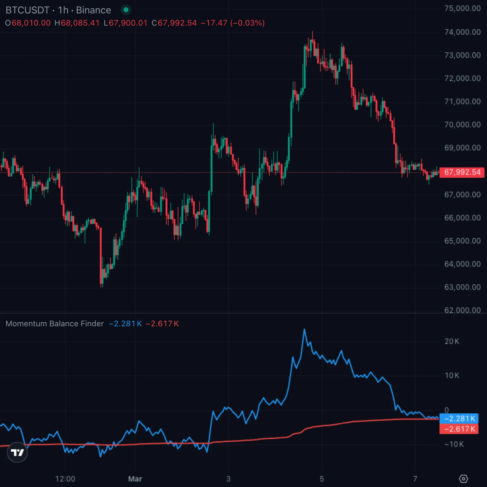 Momentum Balance Finder