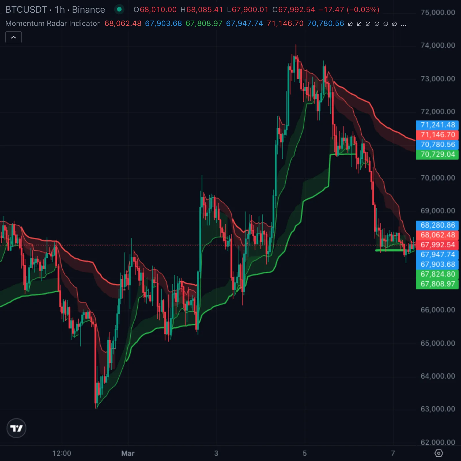 Momentum Radar