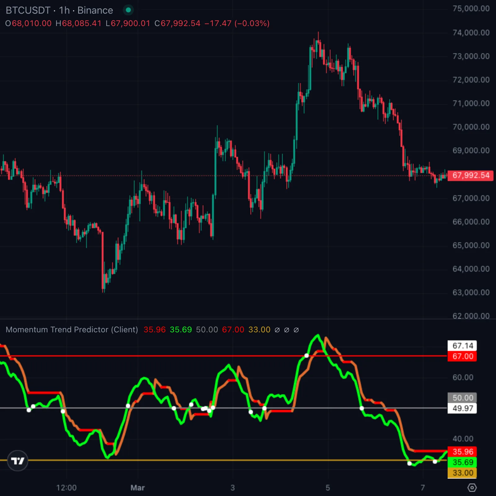 Momentum Trend Predictor