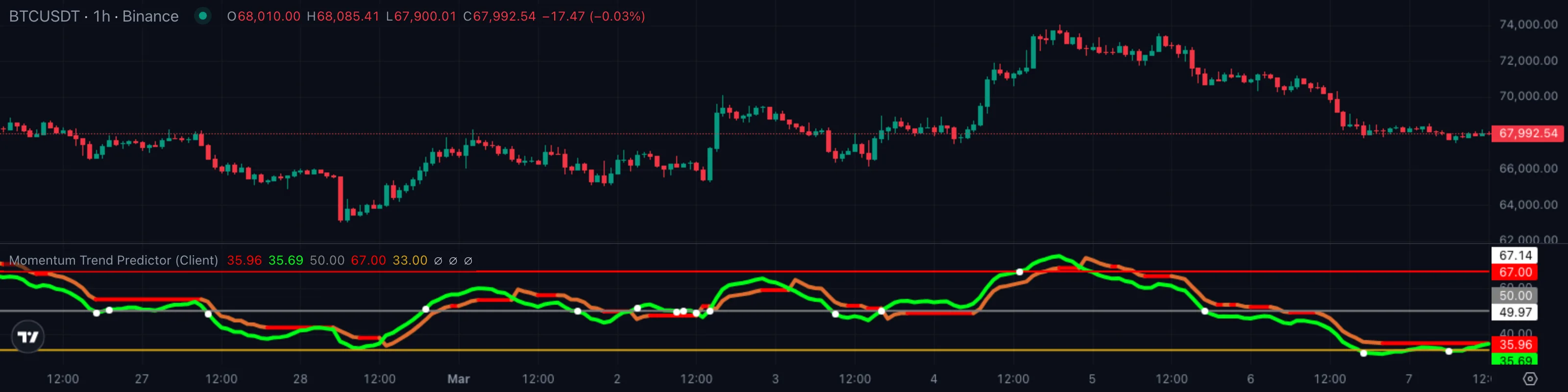 Momentum Trend Predictor