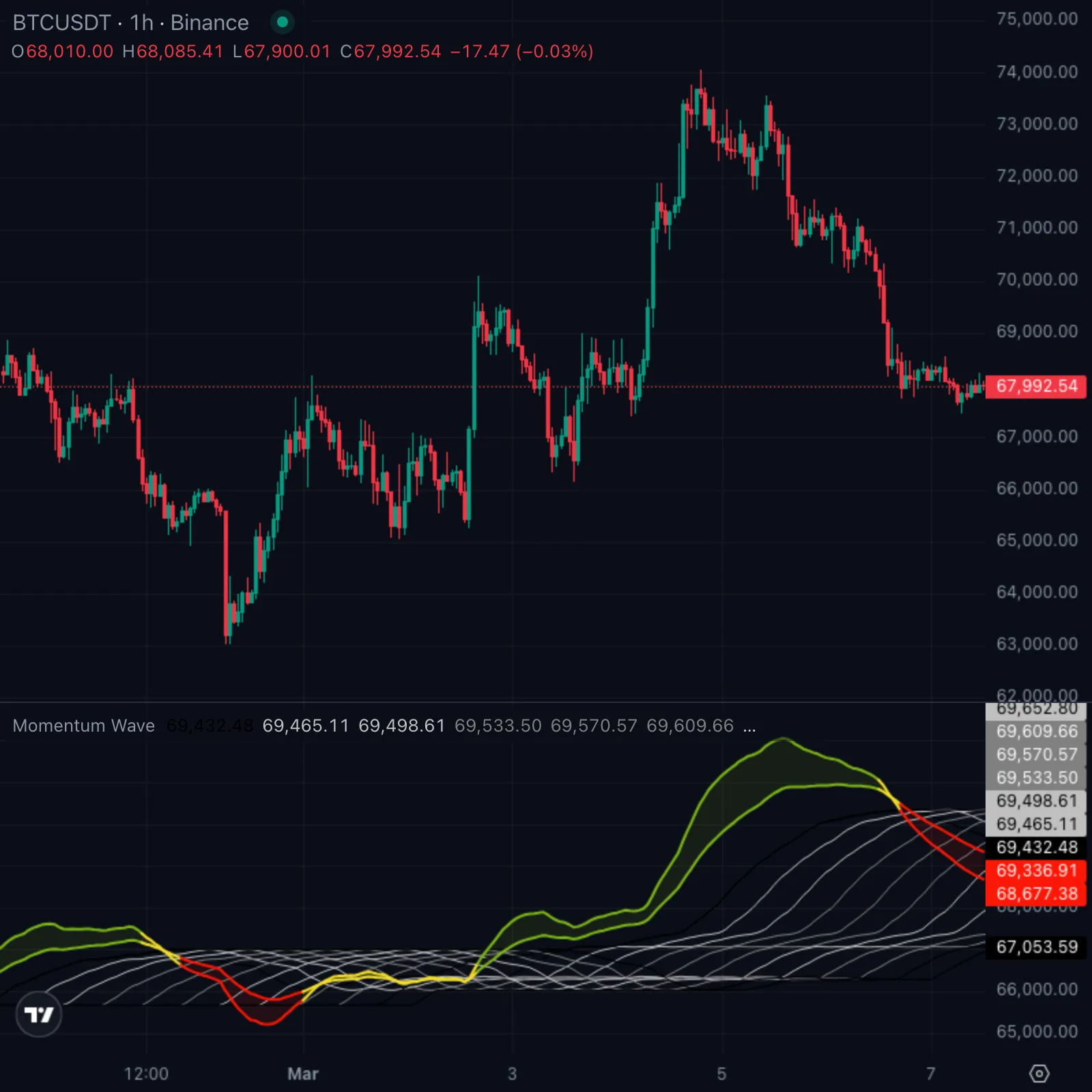 Momentum Wave